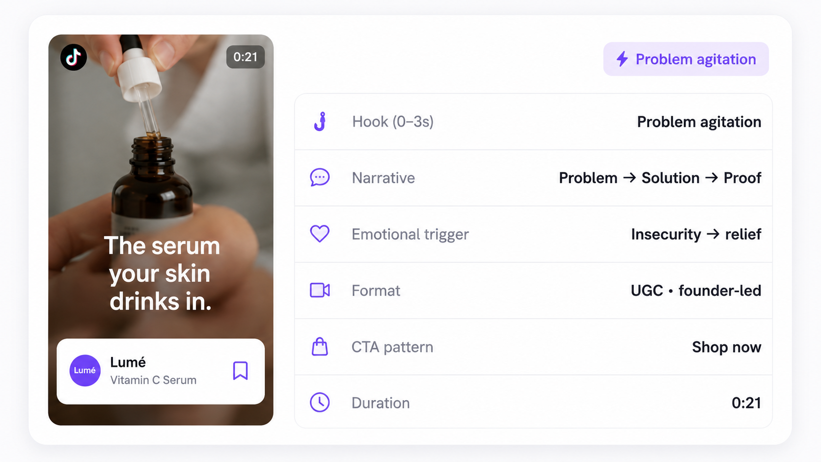 Hooklen breakdown of a Lumé Vitamin C Serum TikTok ad — Hook: problem agitation, Narrative: Problem → Solution → Proof, Emotional trigger: insecurity → relief, Format: UGC founder-led, CTA: Shop now, Duration 0:21